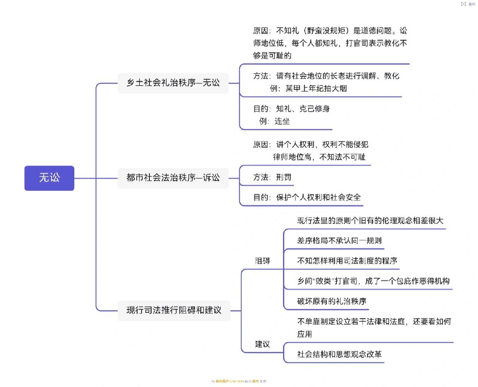 维护秩序的思维导图图片