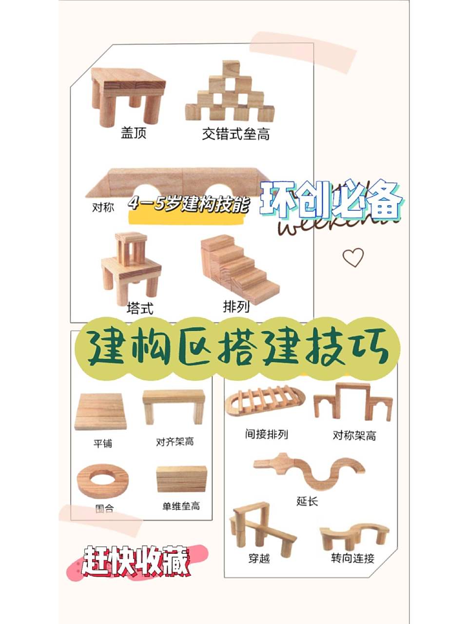 建构区搭建技巧,幼儿园积木区搭建方法墙面 73幼儿操作积木需要掌握