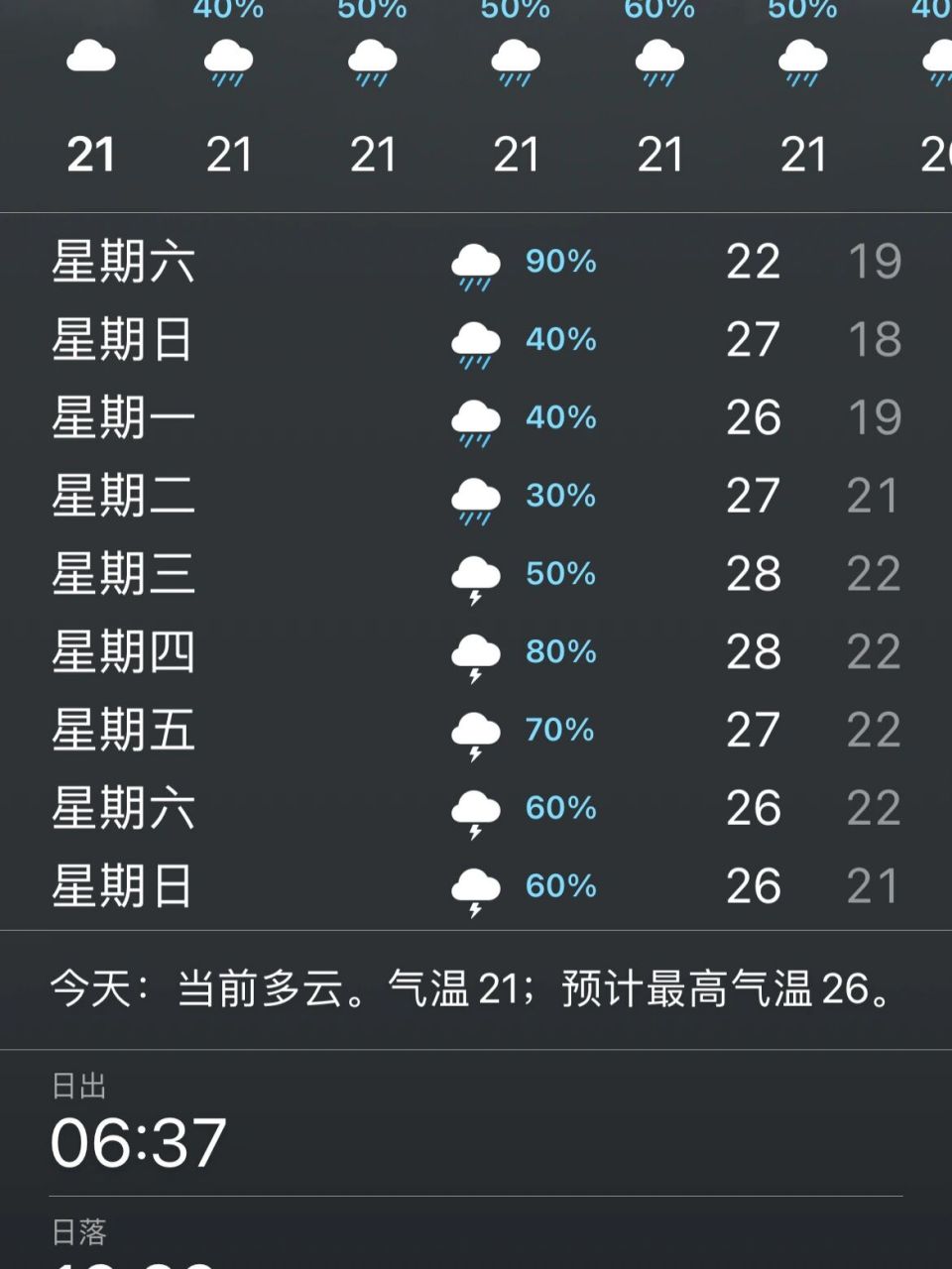 成都天气 看着未来一个星期成都的天气预报,除了无语还是无