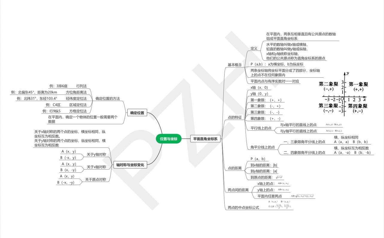 数学八上前三章思维导图