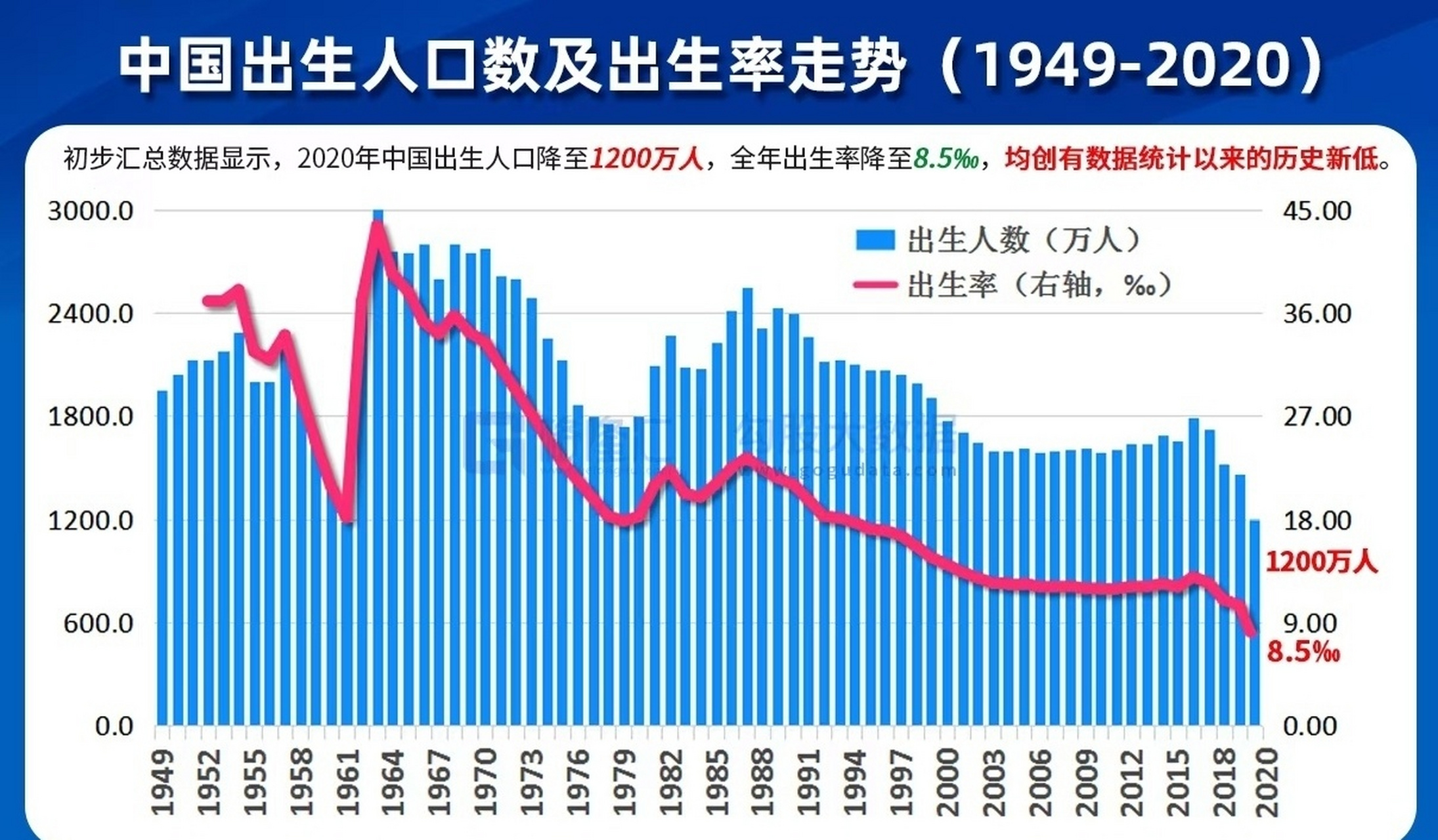 河南人口出生率曲线图图片