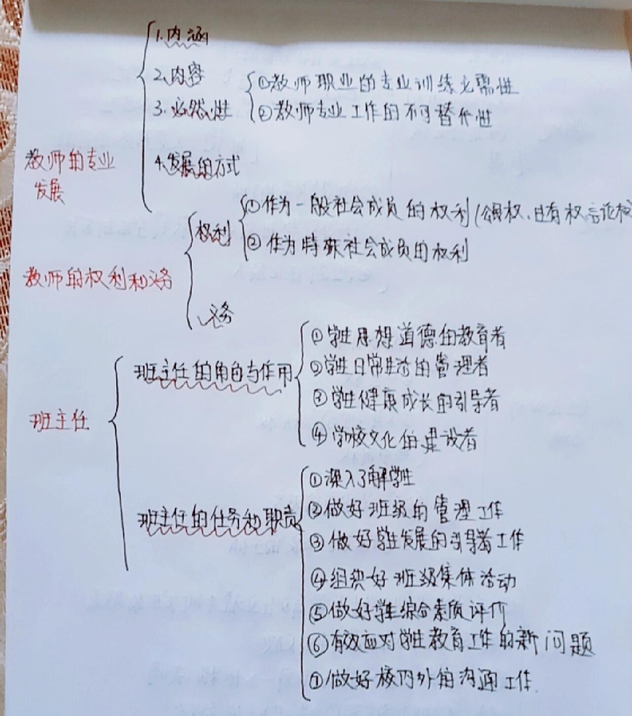 教育学框架图手写图片