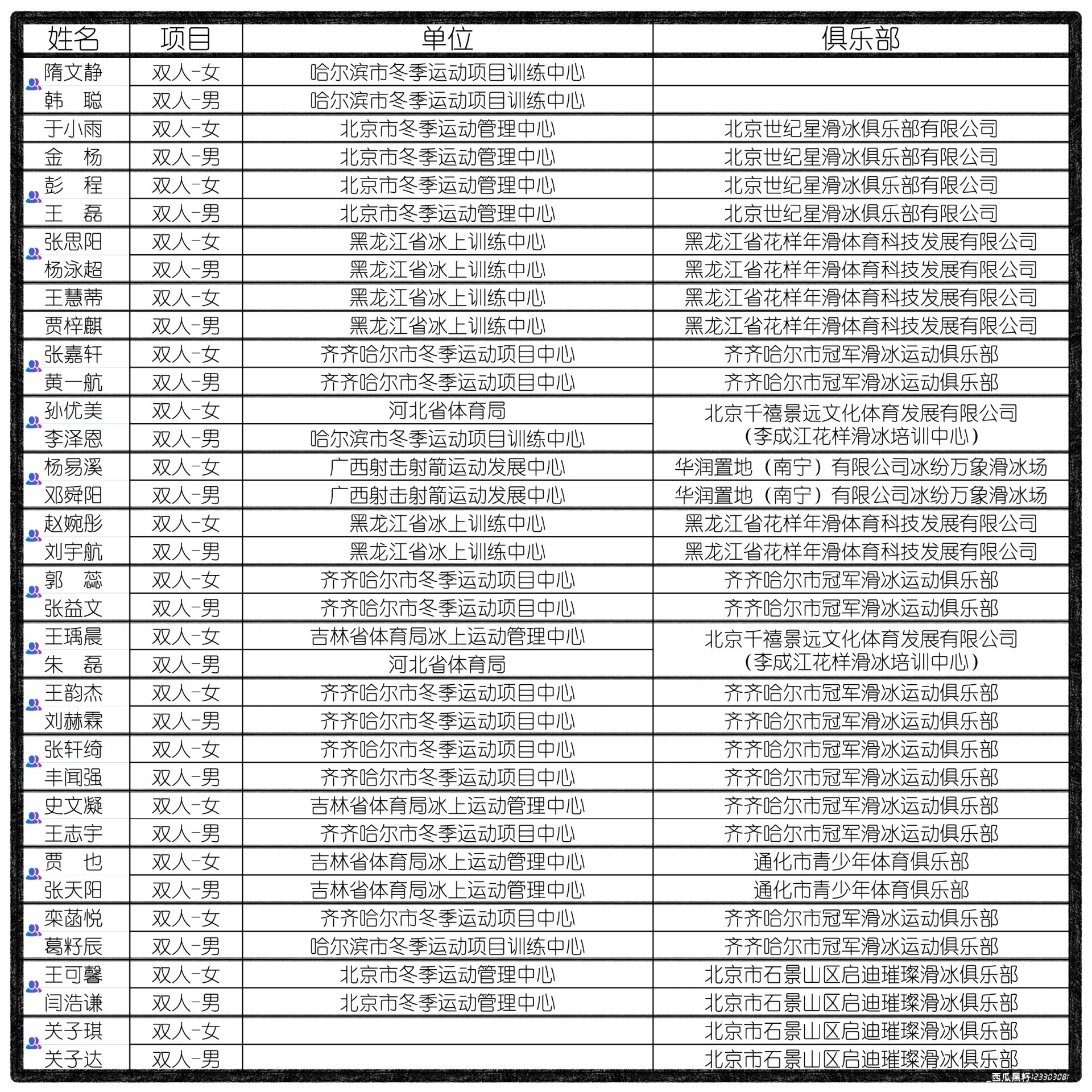 中国花滑运动员名单图片