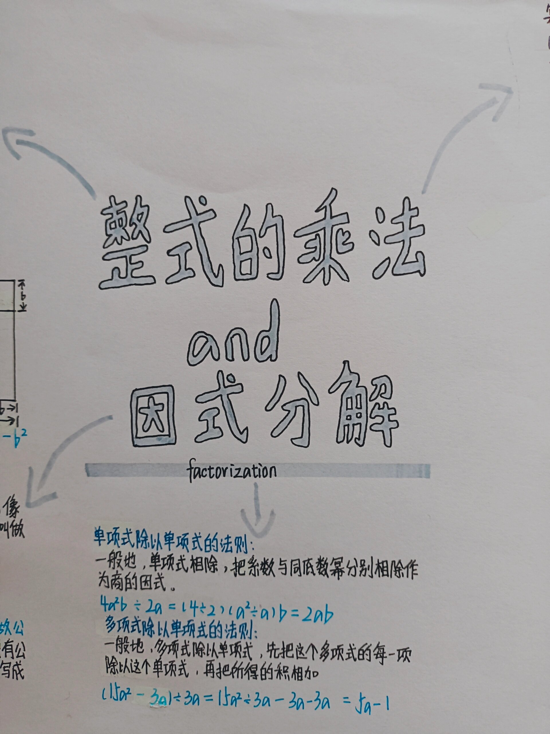 八上数学第14章思维导图