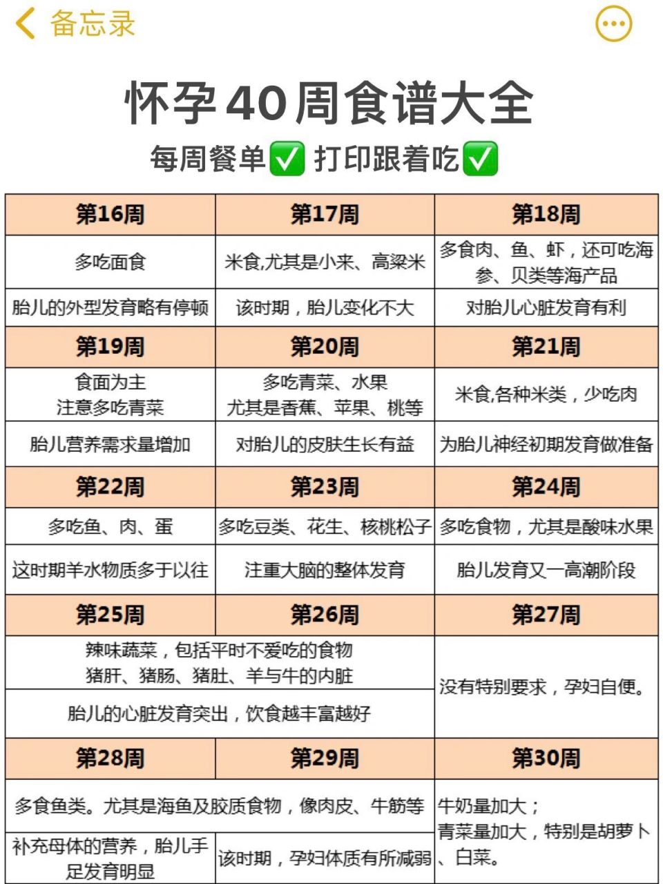 怀孕1-40周73食谱参考表,照着吃,长胎不长肉 .
