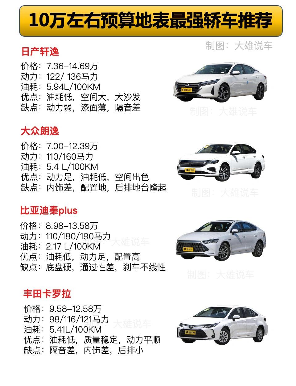 十万左右预算 地表最强轿车推荐