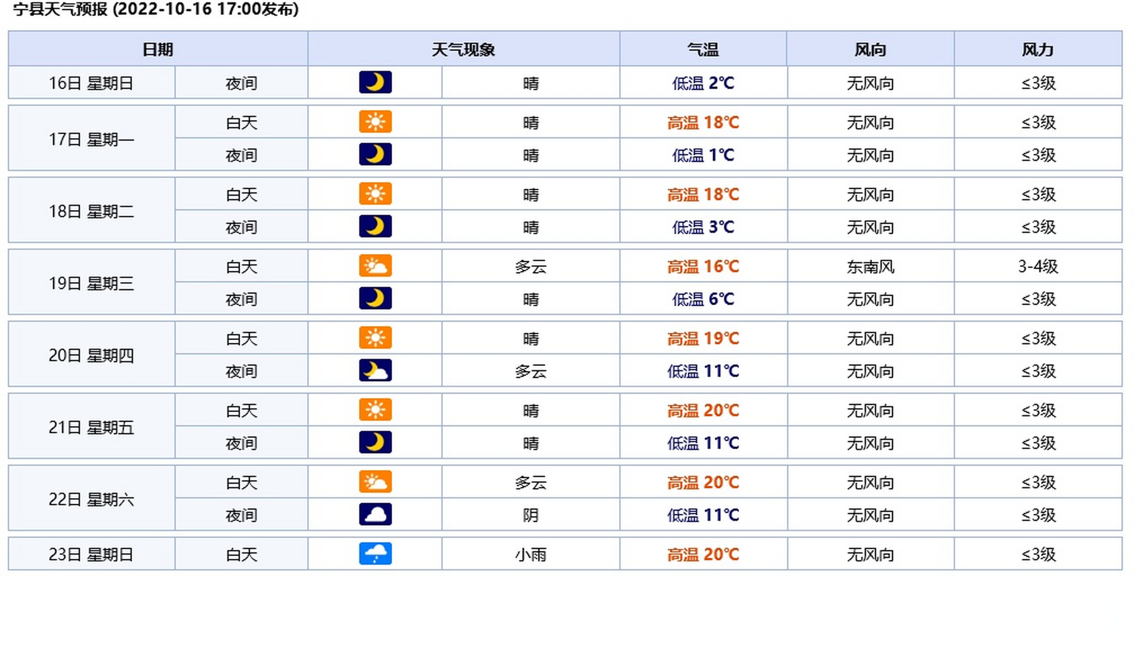 张家界天气预报图片