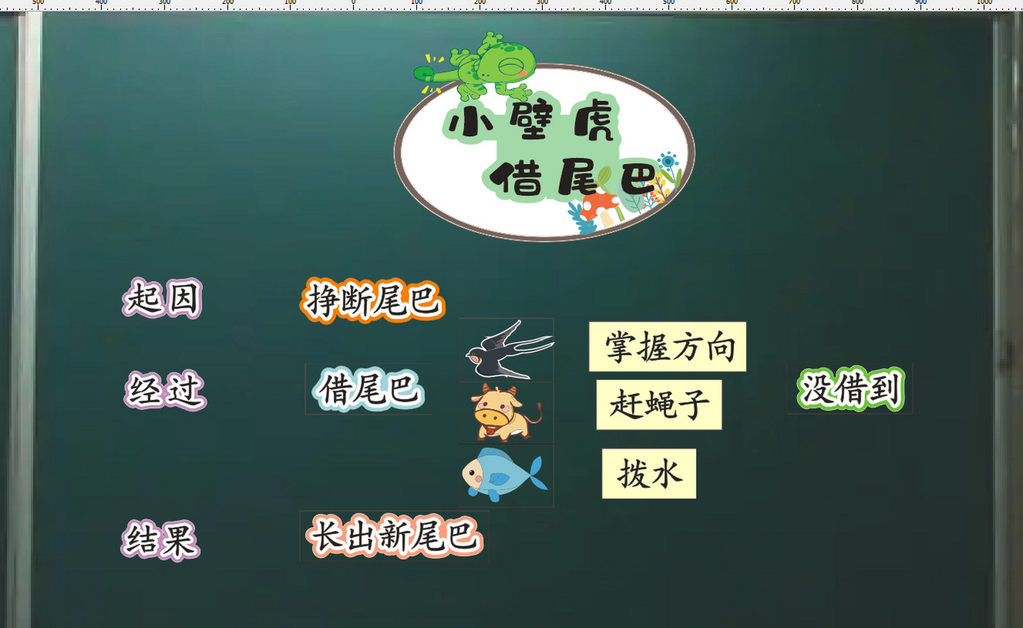 公开课板书贴小壁虎借尾巴板书参考 问的老师太多啦,更一更.