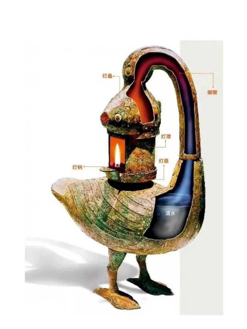 西汉彩绘雁鱼青铜红灯为西汉青铜器 1985年出土于山西省朔县照十八庄