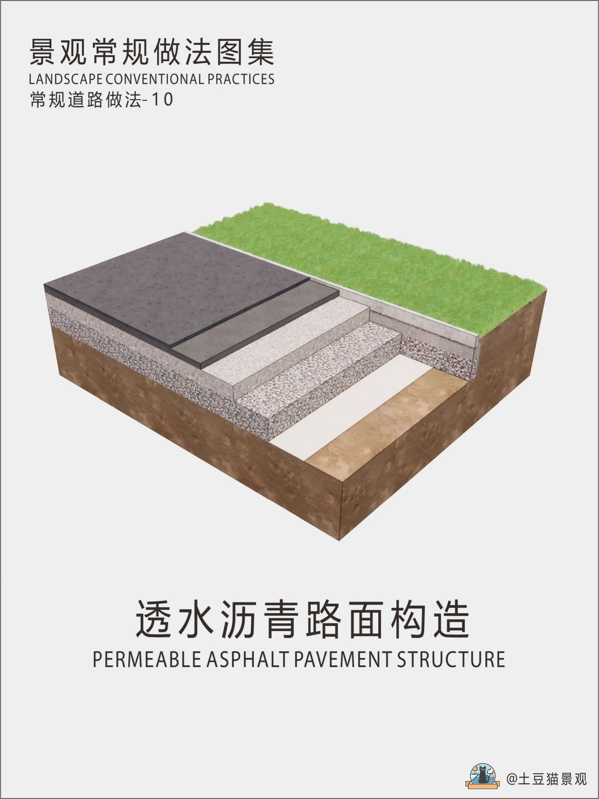 透水沥青路面构造