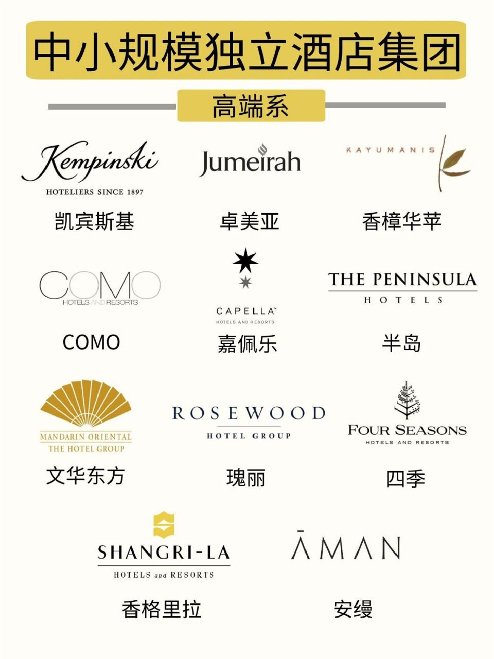 一张图,帮你看懂中小规模独立酒店集团75 73高端系 97凯宾斯基