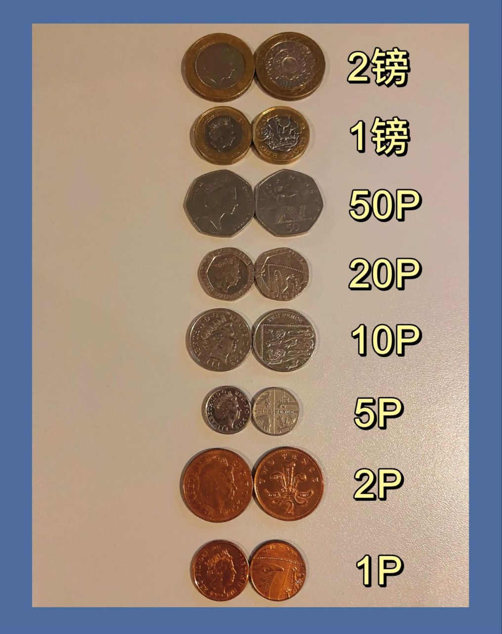 英国留学Ⅰ1分钟了解8种英镑硬币的数额  在英国,硬币是很常用的一种