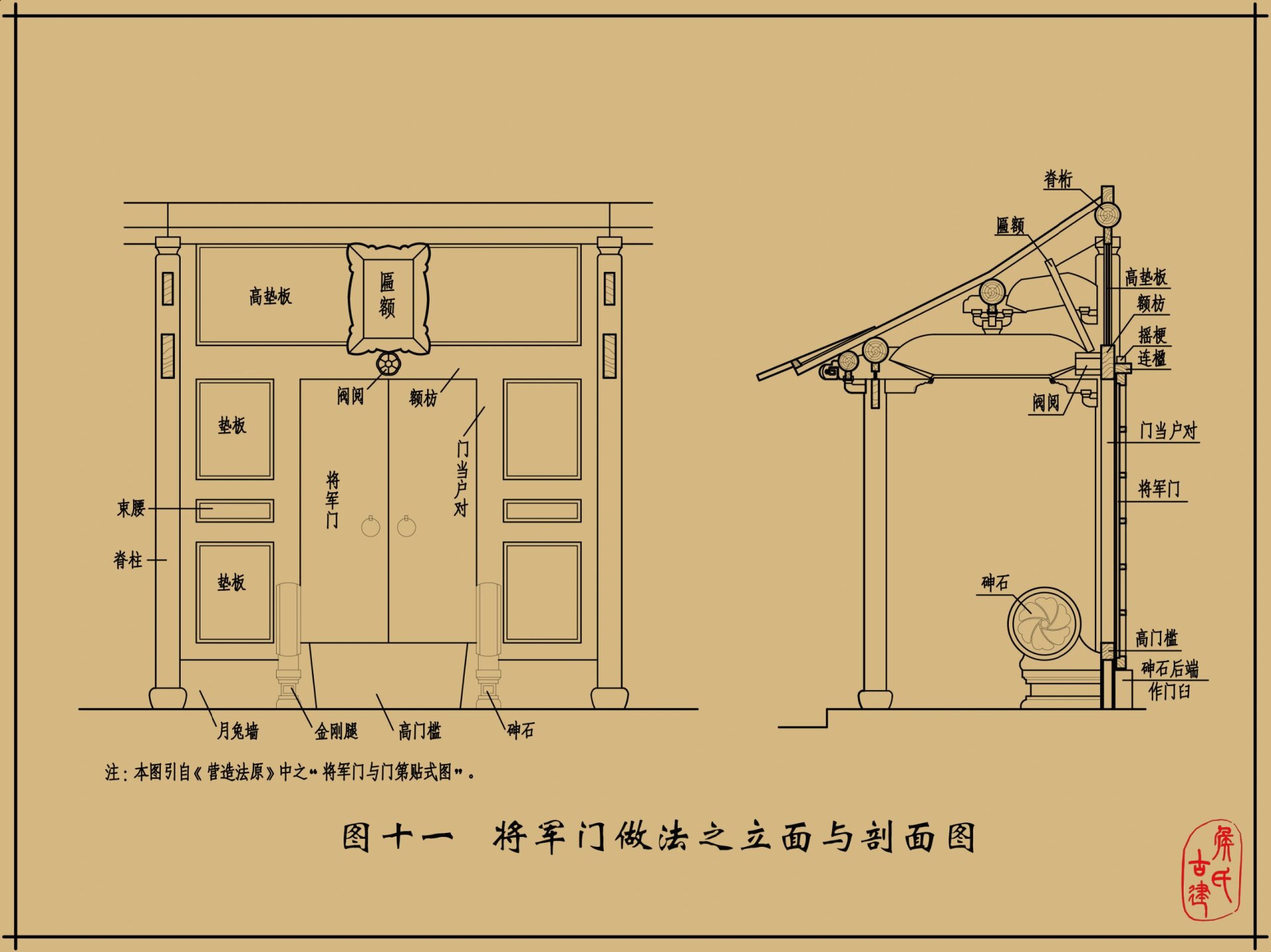 将军门构造图片