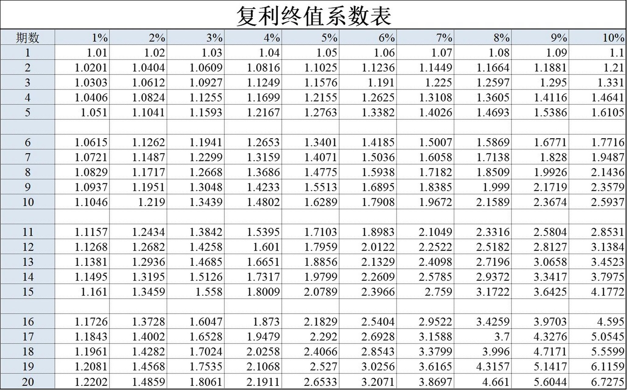系数表 存个年金现值系数表,年金终值系数表,复利现值系数表,复利终值