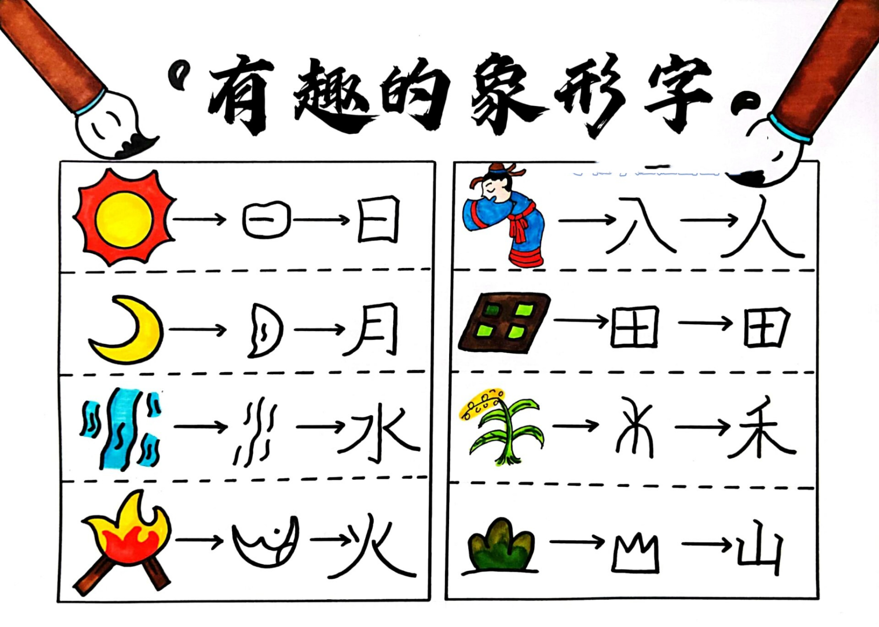 象形字手抄报内容30字图片