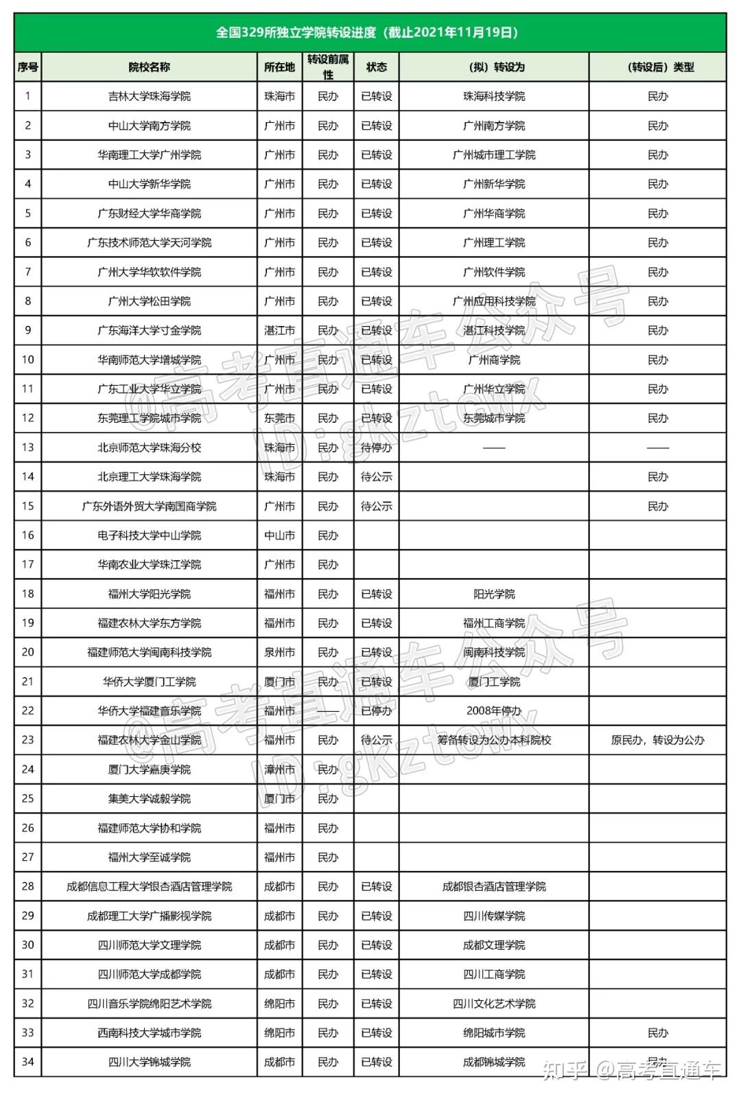 云南独立学院转设图片