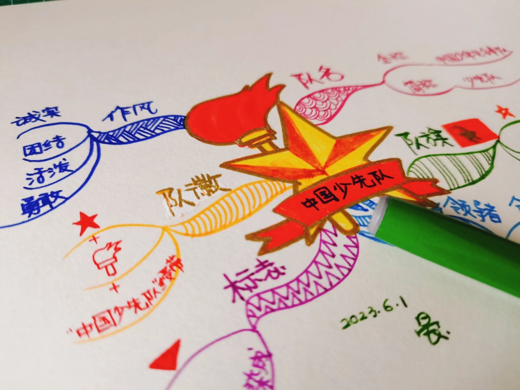 六知六会思维导图!入少先队员必备! 这个配61比较应景