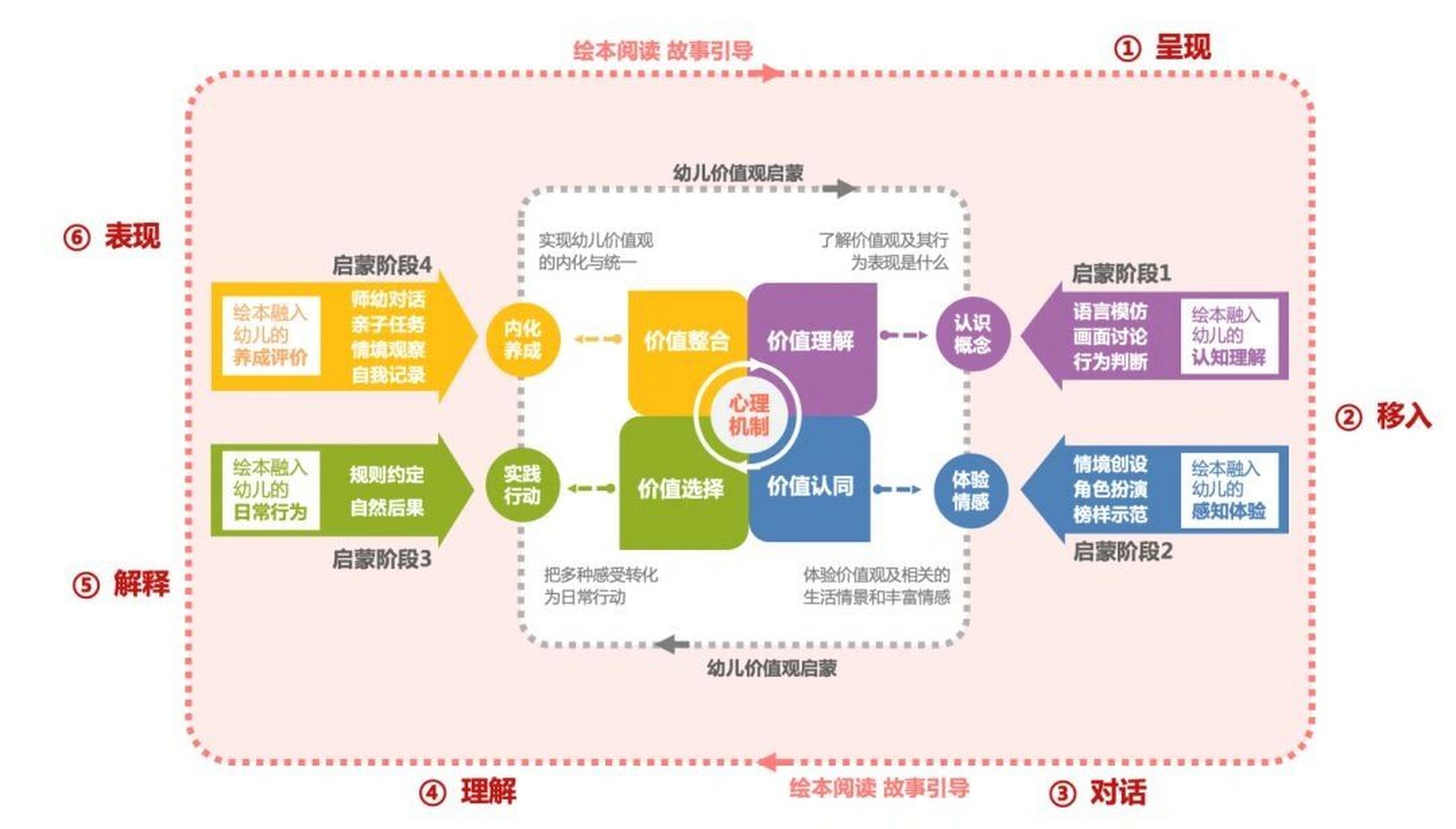 写课题这几张思路图你一定要看 答应我!写课题这几张思路图你要看!