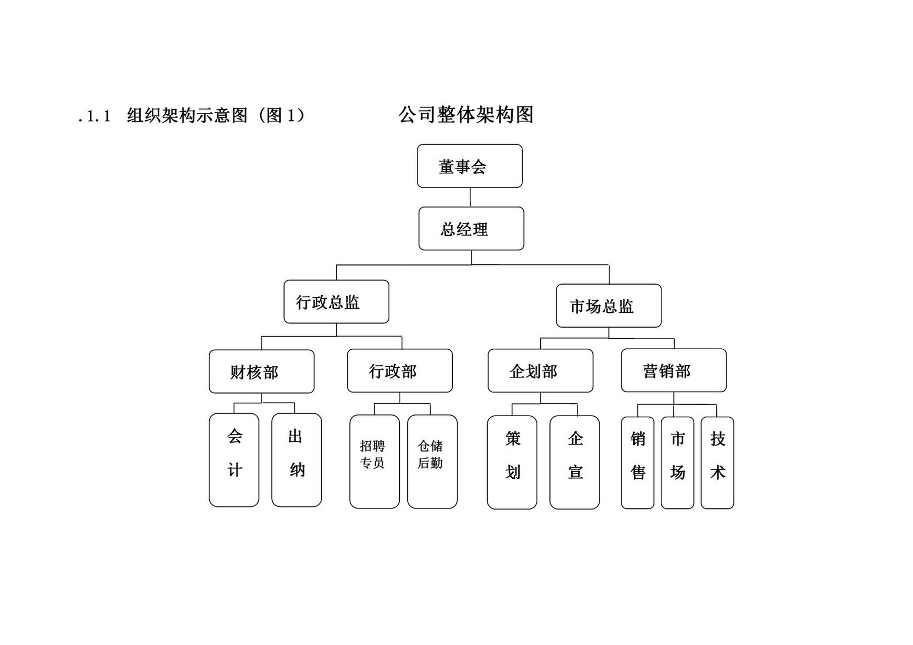 公司组织架构图及其说明 公司组织架构图及其说明