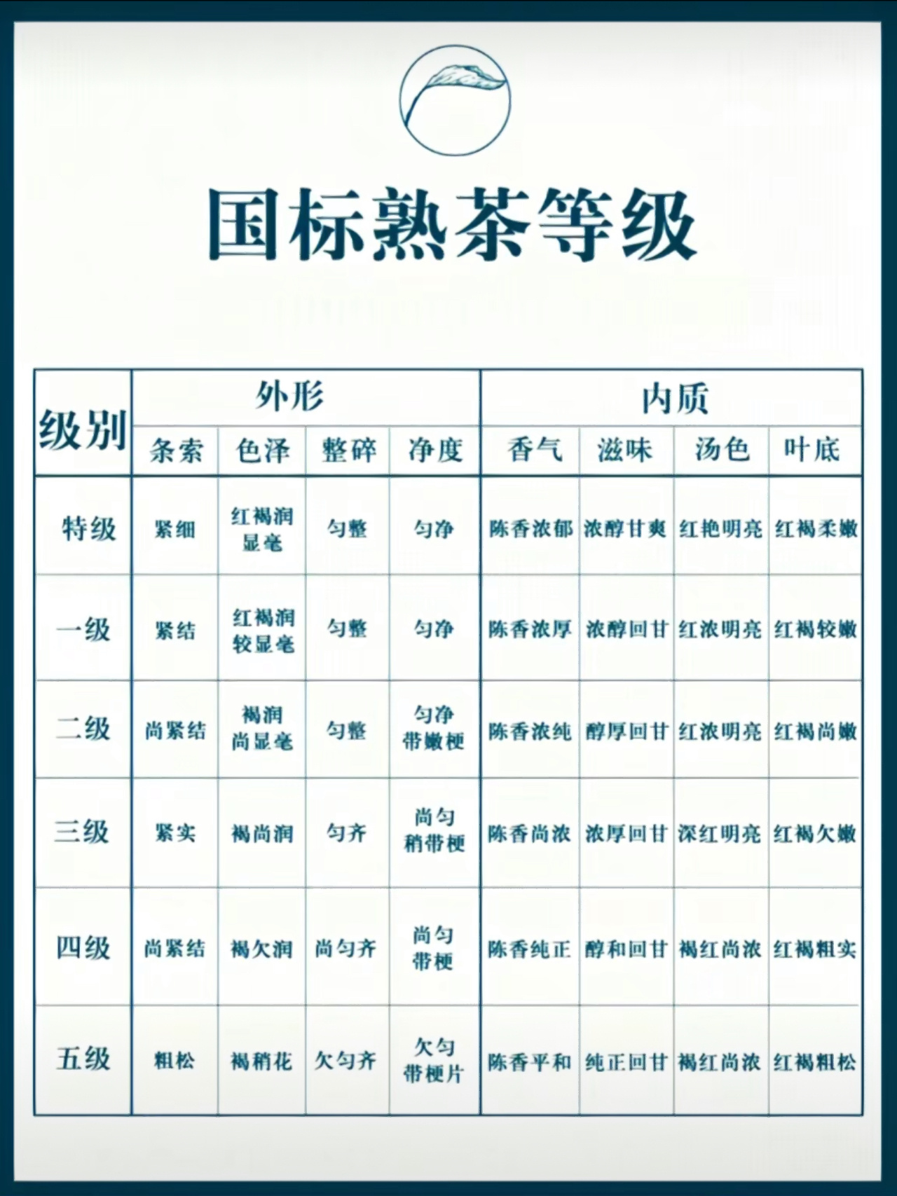 国际标准茶叶等级78建议收藏 爱喝茶更要了解国际标准茶叶等级