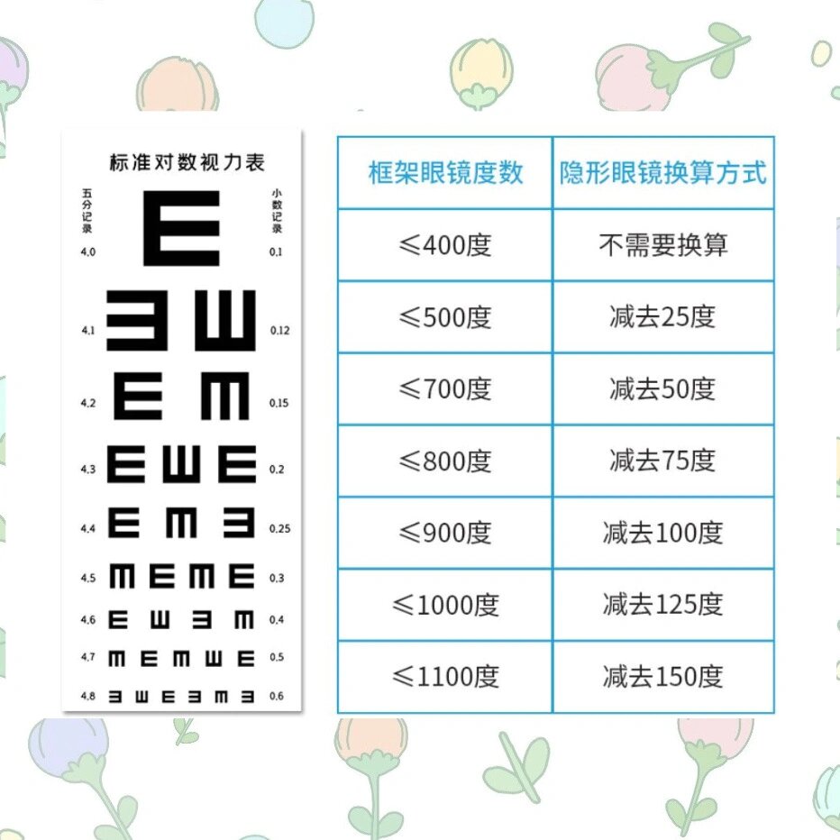 新手必看 隐形眼镜的度数如何换算→含散光