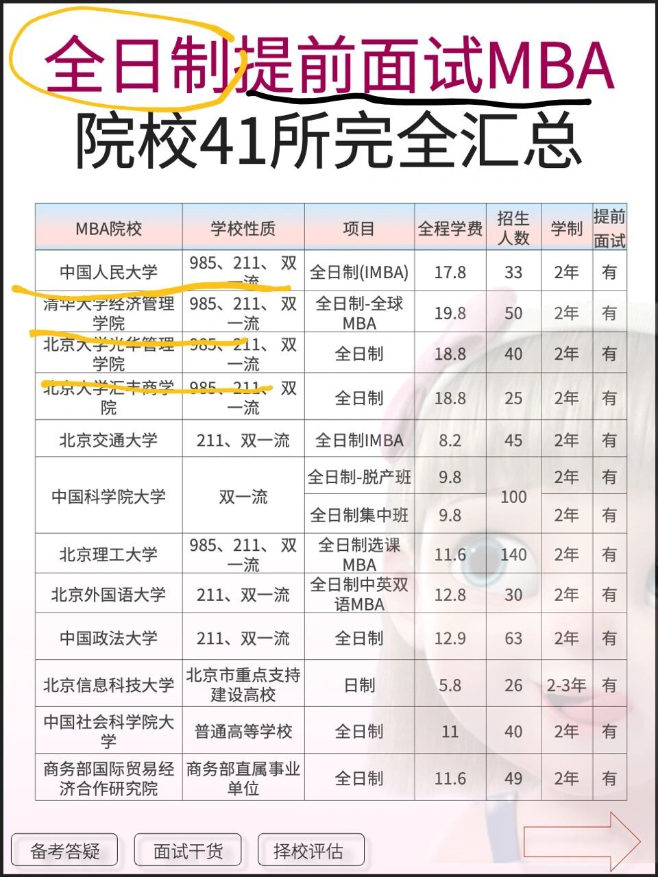 2024 16615全日制91提前面試91mba91雙證91統考91 2