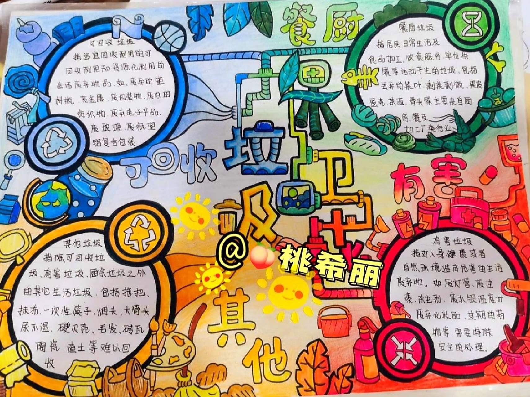垃圾分类手抄报～|一等奖|高级|简单|                   垃圾分类手