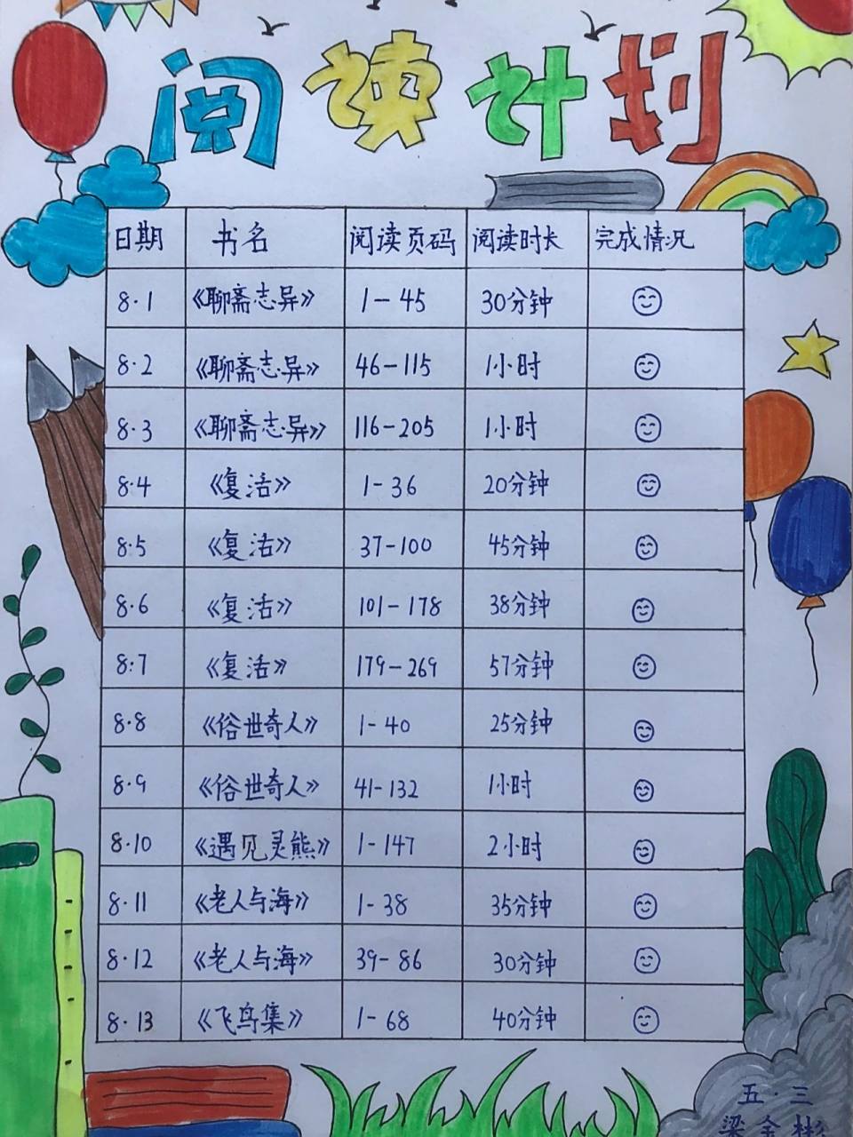暑假阅读计划 手抄报 暑假阅读计划 手抄报