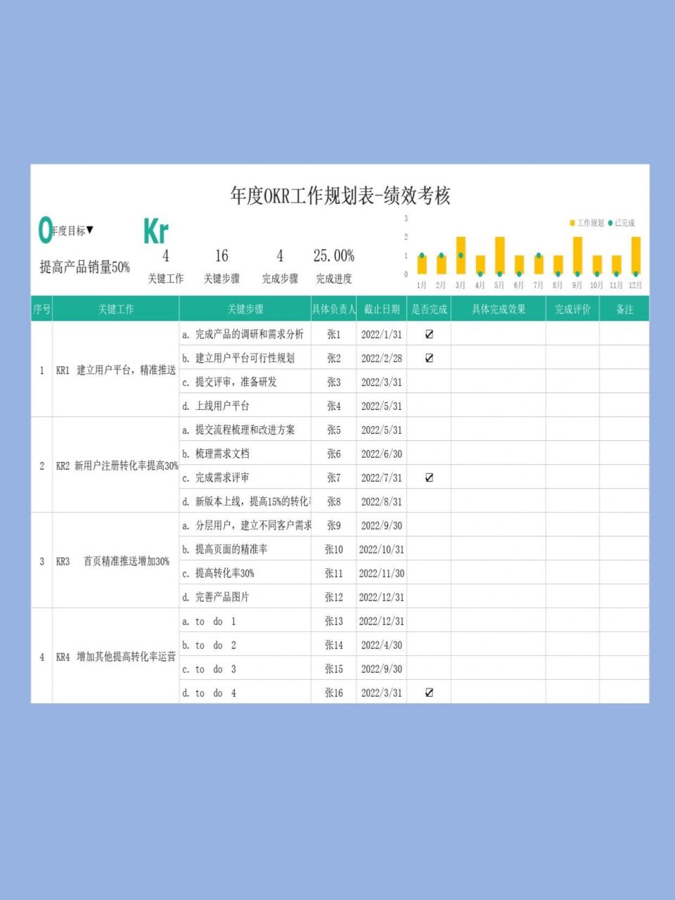 年度okr工作规划表-绩效考核 年度okr工作规划表-绩效考核 	 7815
