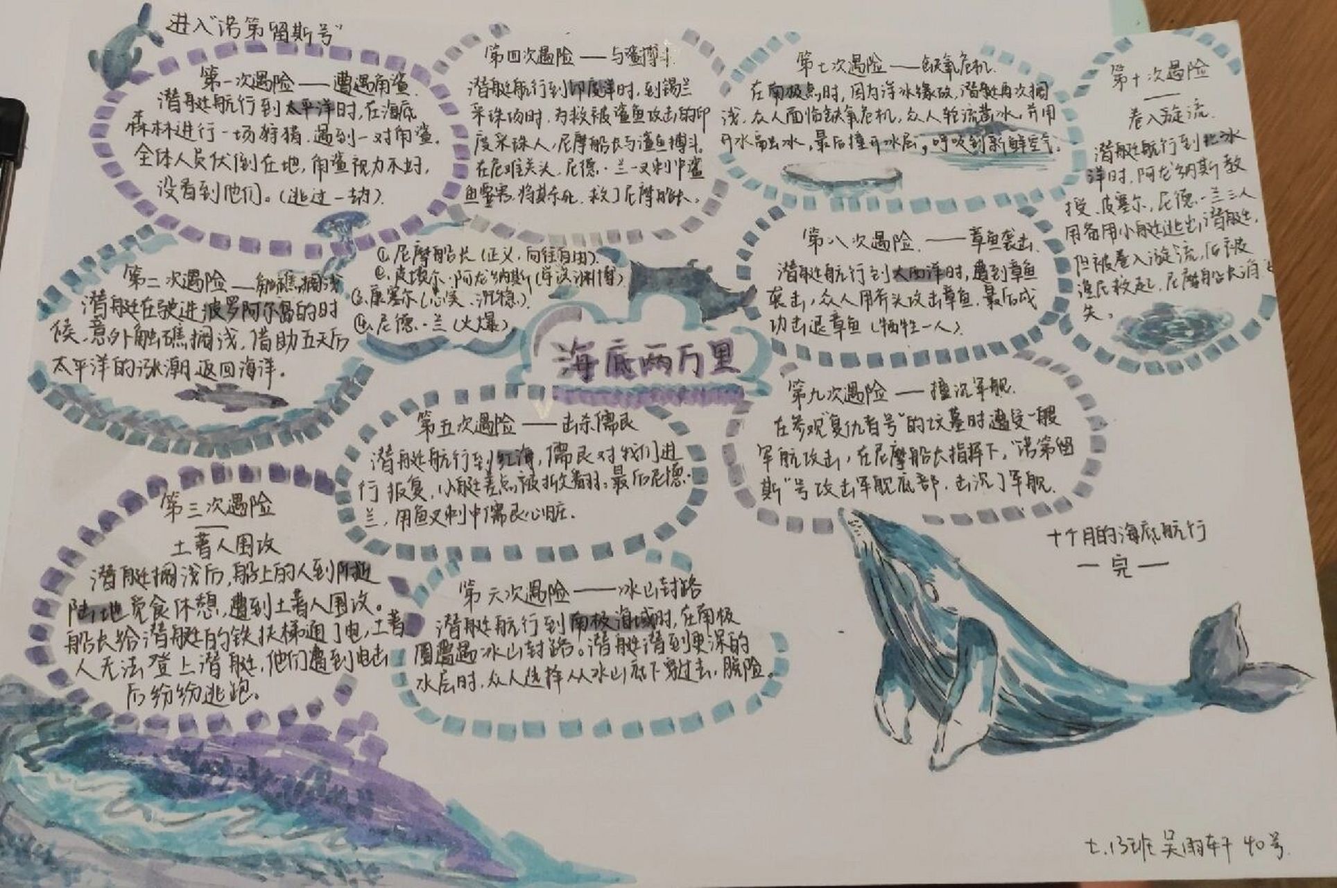 海底两万里遇险情节导图 五支笔创造奇迹!