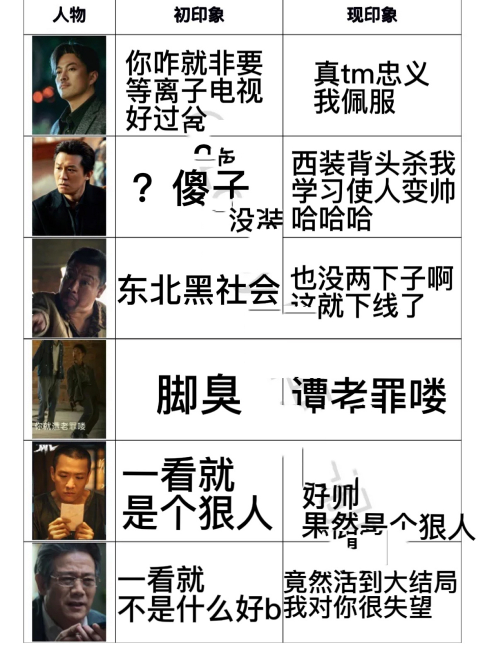 二刷狂飙印象表 全剧高光时刻就是阿盛化身冻鱼战神