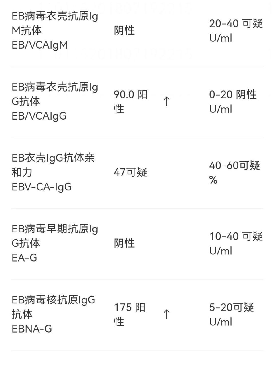 eb病毒(epstein-barr virus,ebv)是疱疹病毒科嗜淋巴细胞病毒实的