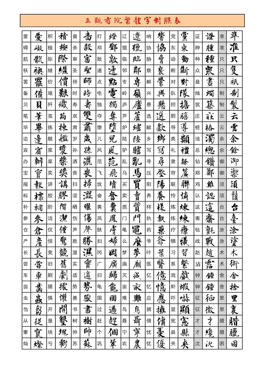 给书法人的繁体字对照表~～智永版新鲜出炉!