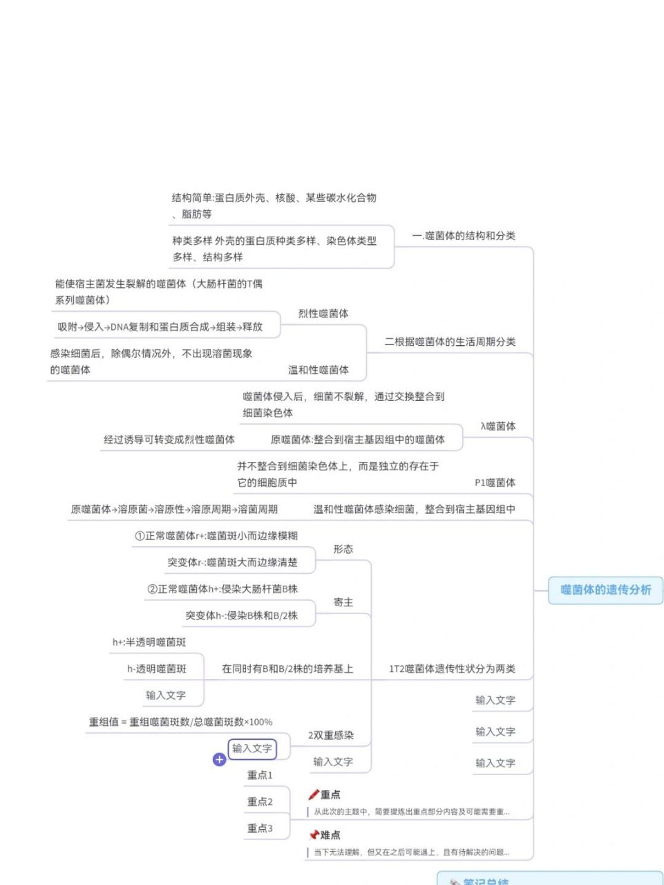 遗传学思维导图 00遗传学思维导图 第七章:细菌和病毒的遗传