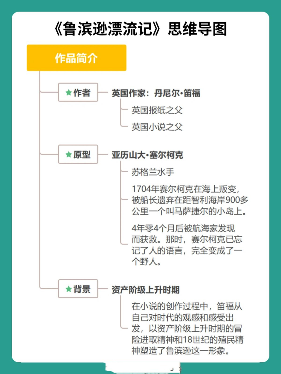 99思维导图整理丨读懂《鲁滨逊漂流记》 "追求安稳