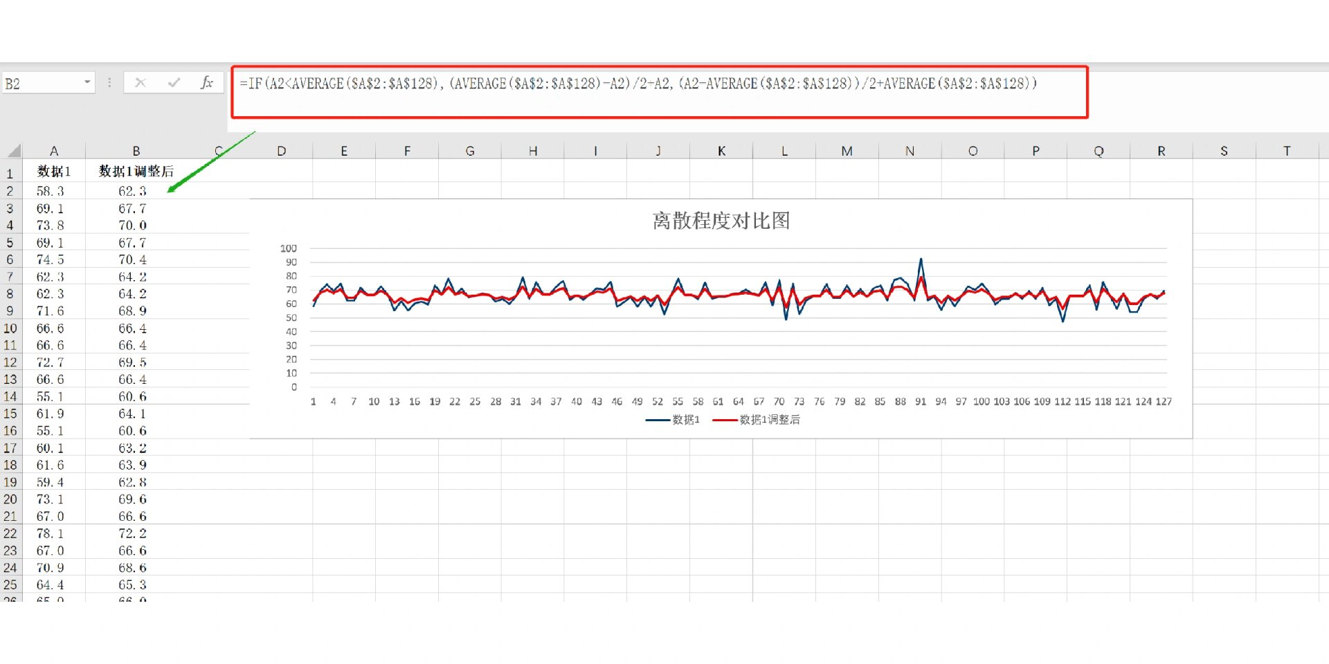 excel离散分布图图片