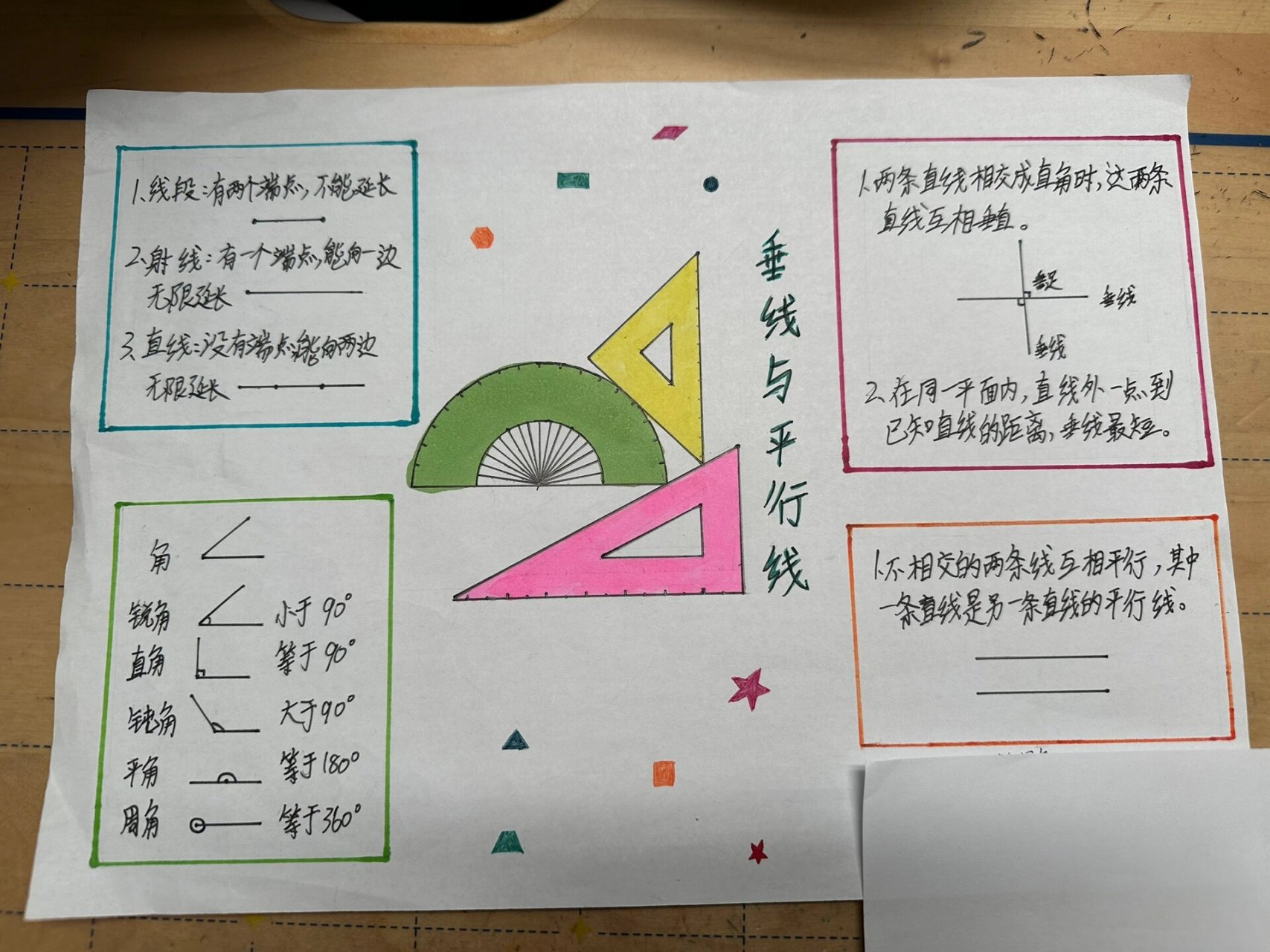 垂线与平行线思维导图 四年级上册,垂线与平行线思维导图