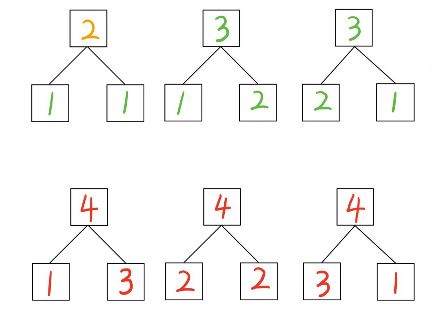 数字分解格式图片