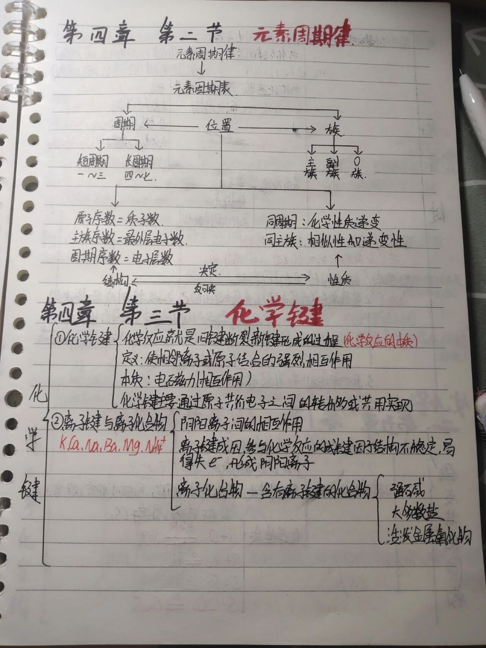 化学必修一第四章思维导图笔记 化学必修一第四章第一节原子结构与
