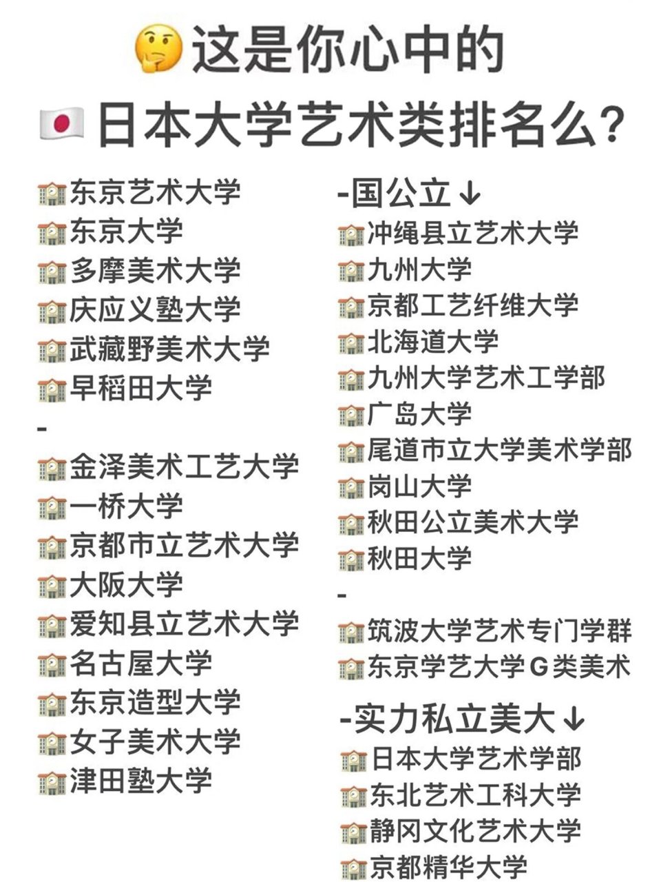 这是你心中的日本大学艺术类排名么?