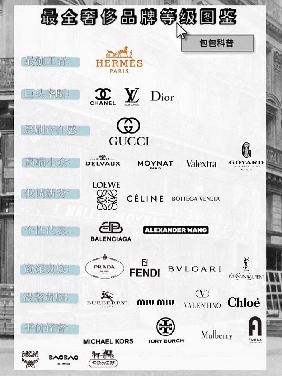 9595奢侈品包包品牌等级图鉴9696 9696在奢侈品95排名