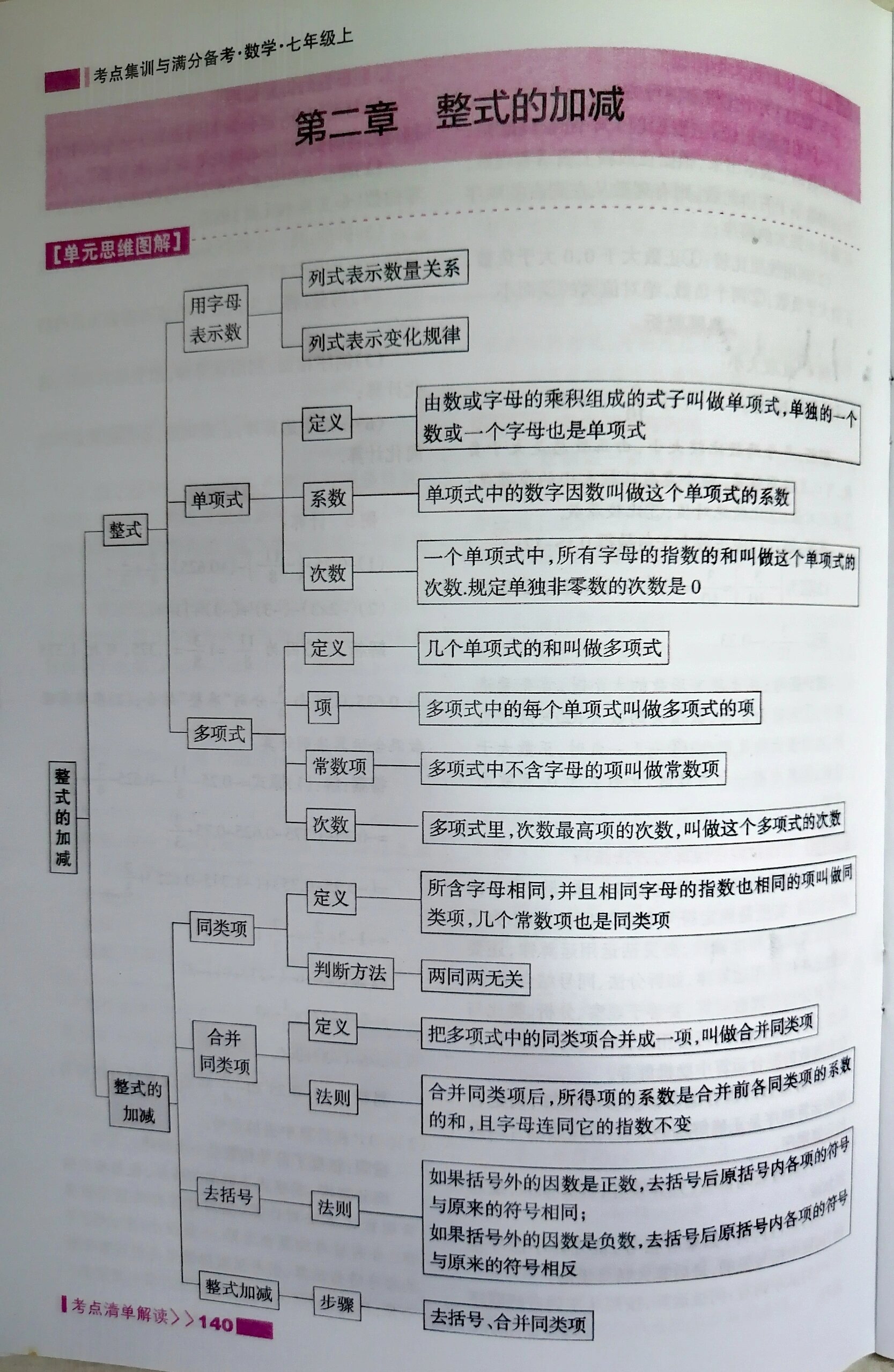 七年级上数学单元思维图解