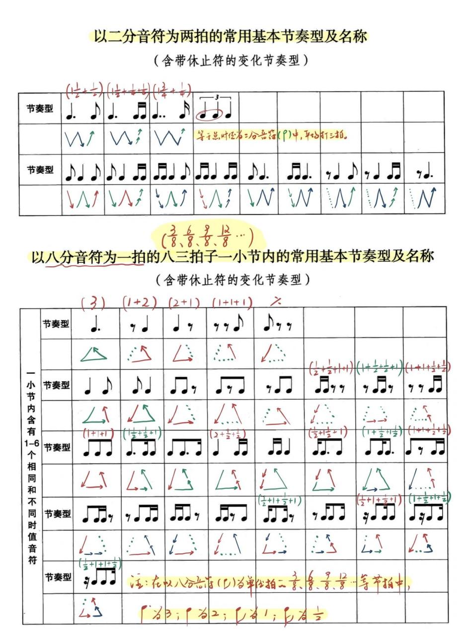 93基础的音符/休止符/节奏型图示大全.