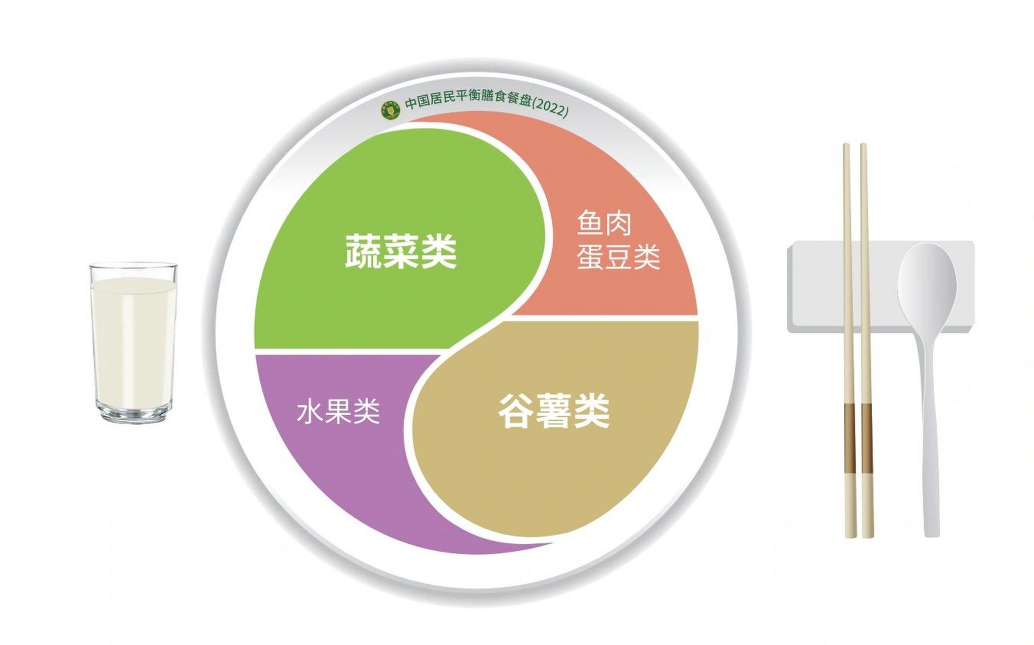 中国膳食金字塔2021图片