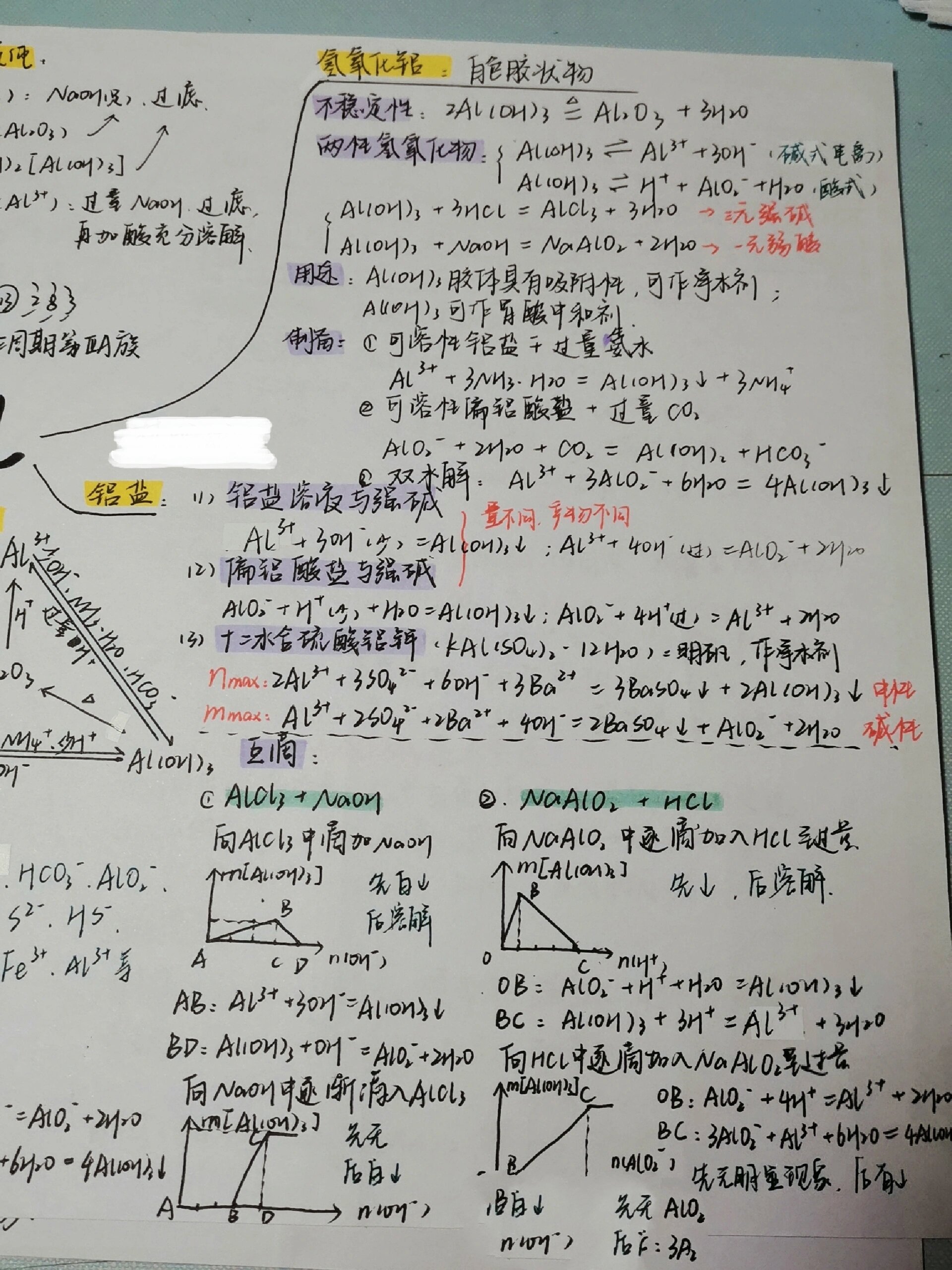 高三|铝思维导图