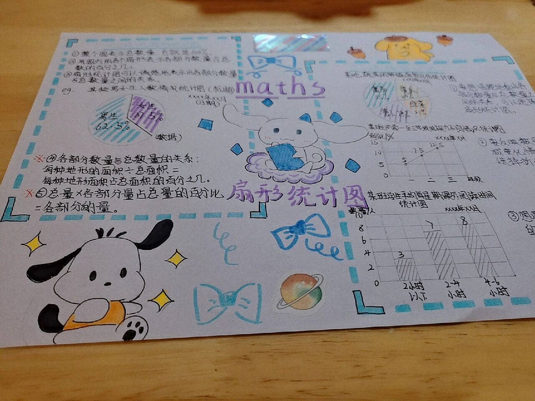 六年级数学思维导图 扇形统计图的,有在上找参考(非原创) 更加完善了