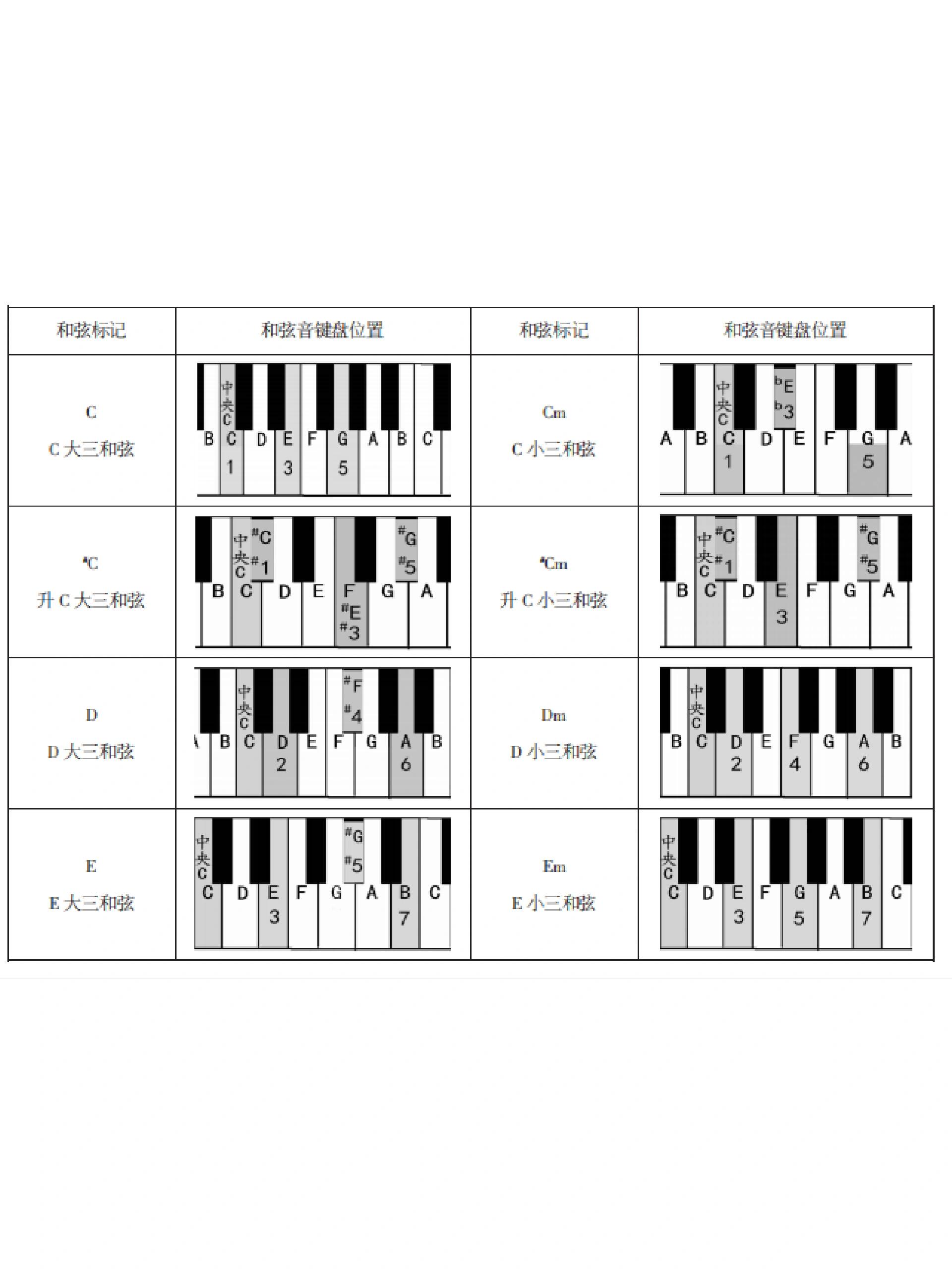 囚鸟钢琴弹唱和弦图片