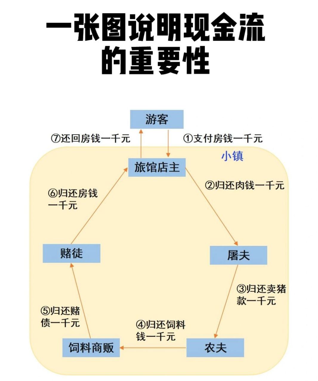 个人资金流向图图片