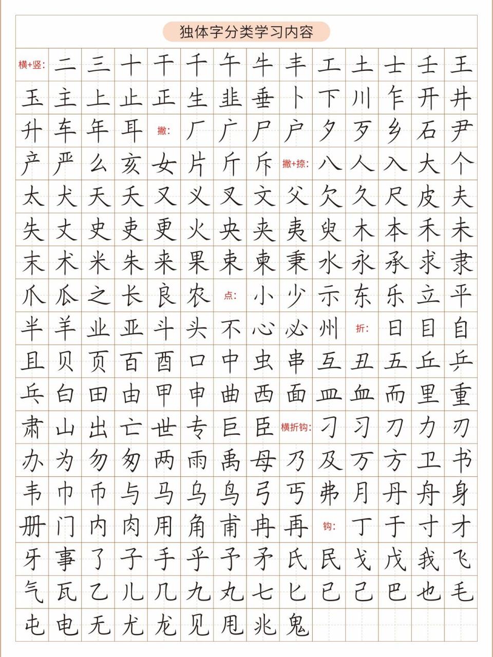 《独体字分类》 字帖上新