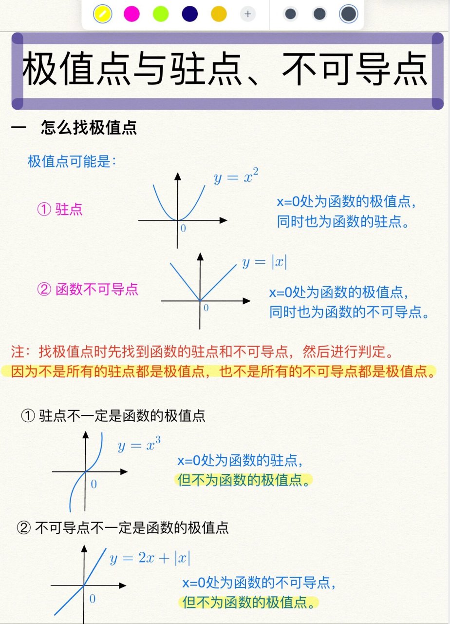 极坐标知识点图片